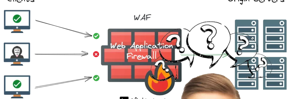 banner waf web application firewall